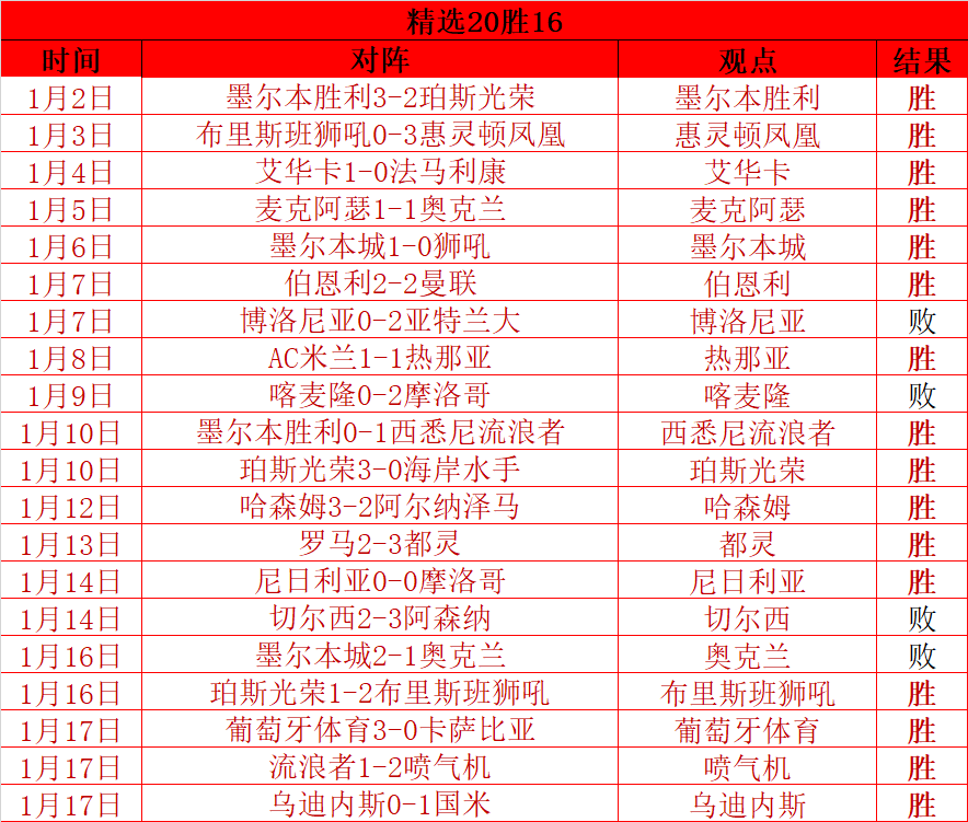 波兰足球传,奇马齐尼亚,克将亮相欧,九游,JiuYou,九游官网,九游体育官网,九游体育下载,九游APP
