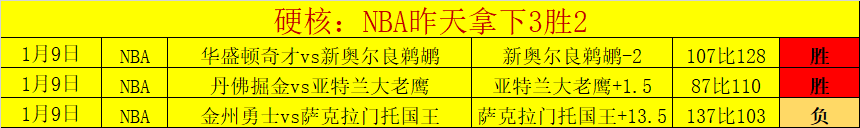 卡斯尔赛季,再创佳绩,高效输出,九游,JiuYou,九游官网,九游体育官网,九游体育下载,九游APP