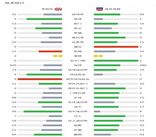 赛季德甲第,轮赛事亮点,汇总,九游,JiuYou,九游官网,九游体育官网,九游体育下载,九游APP