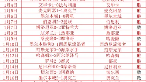 波兰足球传奇马齐尼亚克将亮相欧冠关键对决，曼城对阵多特蒙德！